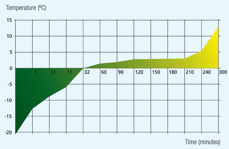 Temperatur farveskift